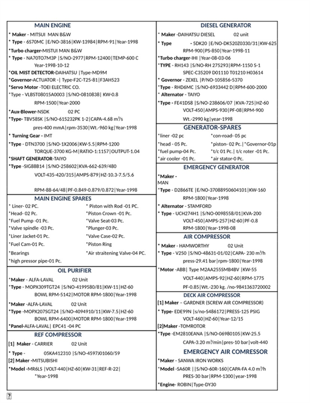 LIST OF MARINE MACHINERY & SPARE PARTS ON BOARD 
